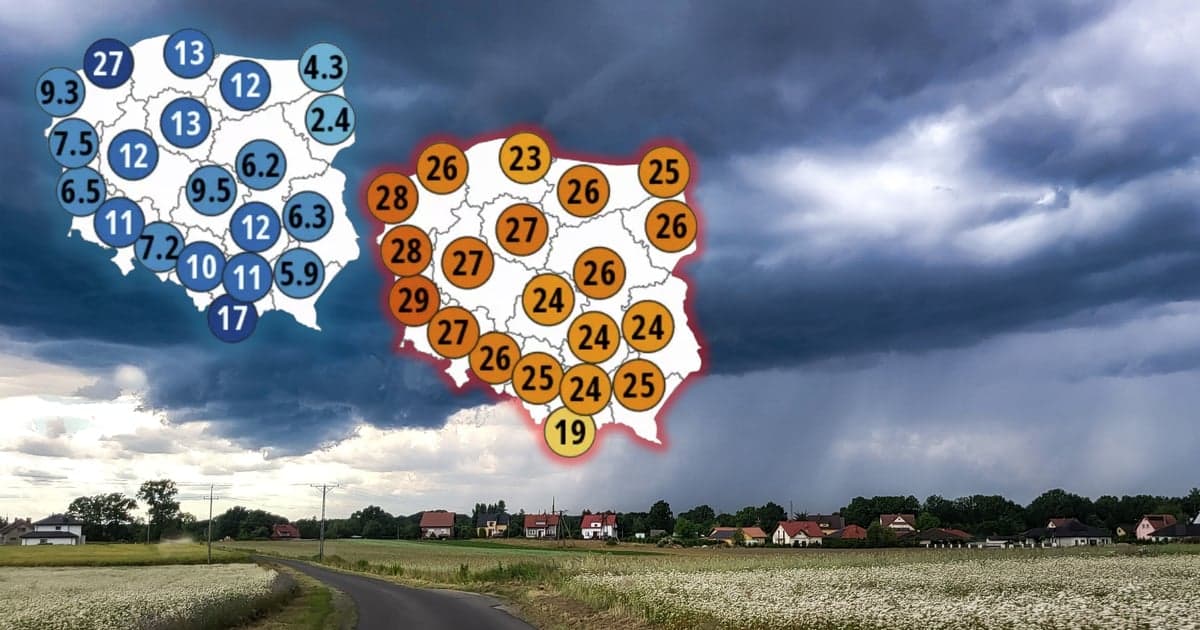 Kolejna fala upałów uderzy w Polskę. Ale najpierw deszcz i chłód