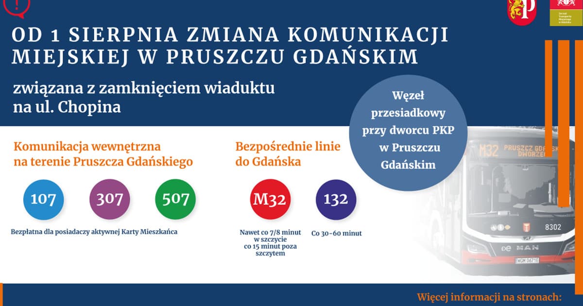 •12:58 Pruszcz Gdański przygotowuje się na zamknięcie wiaduktu. Tak będą jeździć autobusy