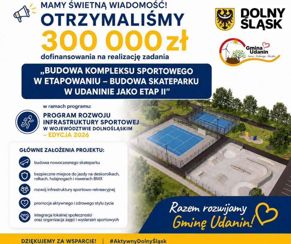 300 tys. zł dla Gminy Udanin. Powstanie nowoczesny skatepark