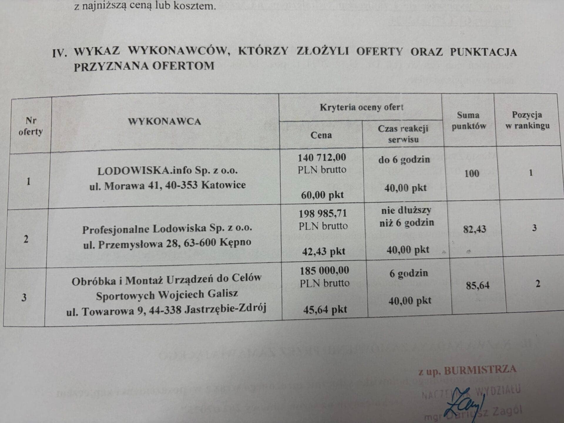 Burmistrz Wadowic zostawił budżet na lodzie?