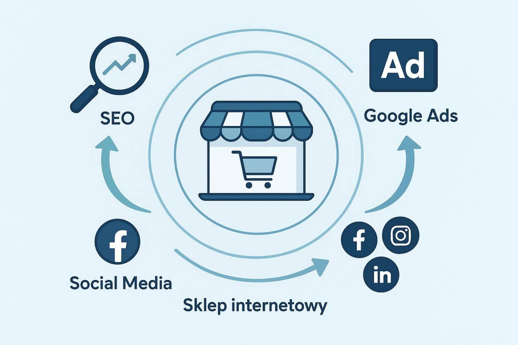 Dlaczego IdoSell SEO powinno być częścią Twojej strategii marketingowej