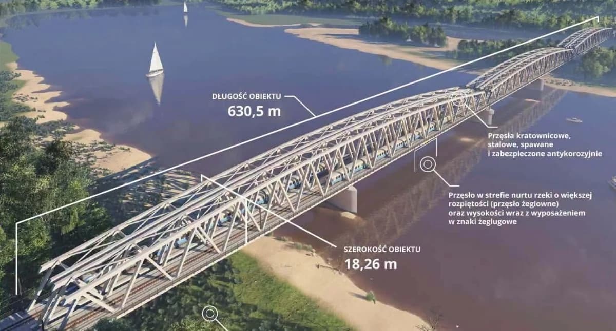 Dzisiaj Nowy most nad Wisłą Góra Kalwaria - Glinki…