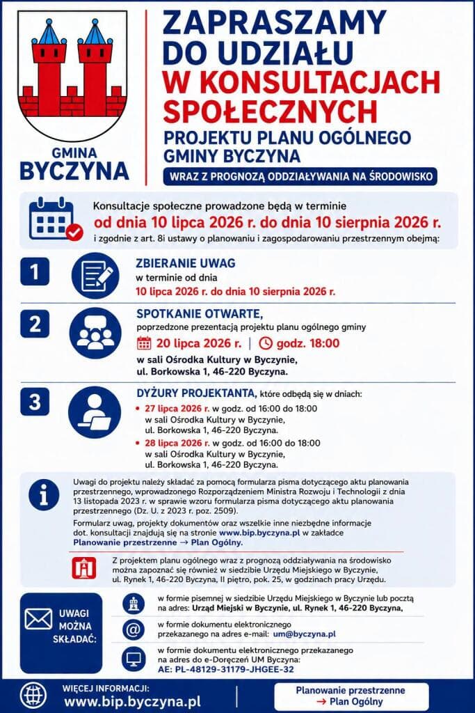 Konsultacje społeczne dot. projektu Planu Ogólnego Gminy Byczyna