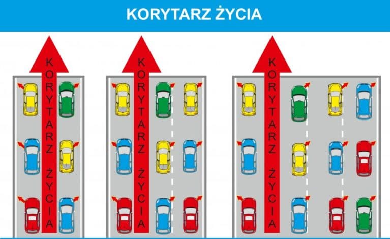 Korytarz życia może uratować życie. Policja przypomina zasady