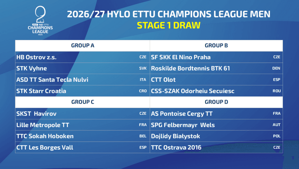 LIGA MISTRZÓW: ZNAMY RYWALI DOJLID BIAŁYSTOK!