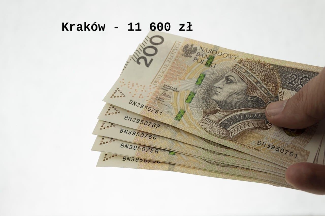 Mieszkańcy tych miast i gmin województwa małopolskiego zarabiają najwięcej