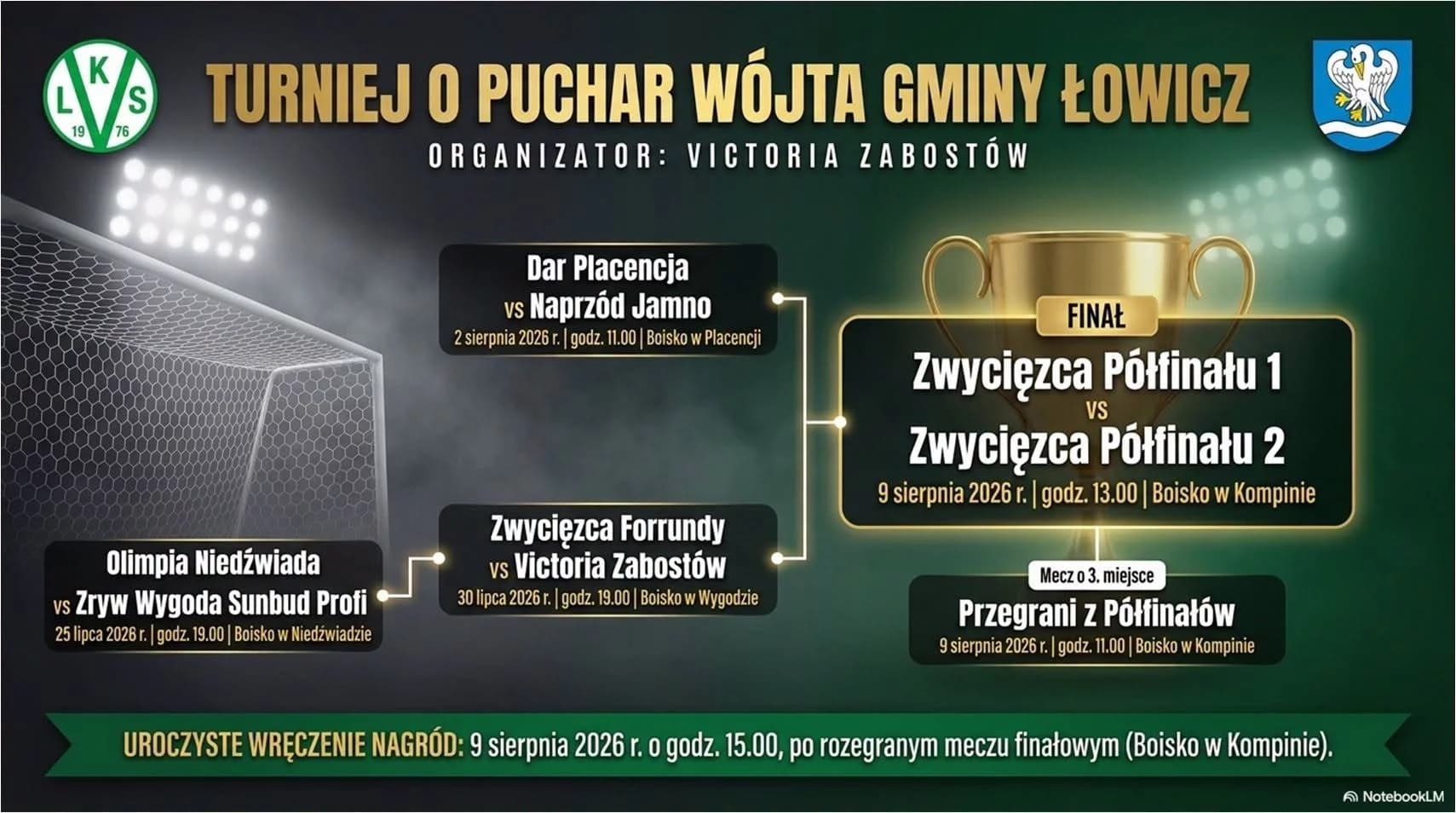 Pięć drużyn powalczy o Puchar Wójta Gminy Łowicz