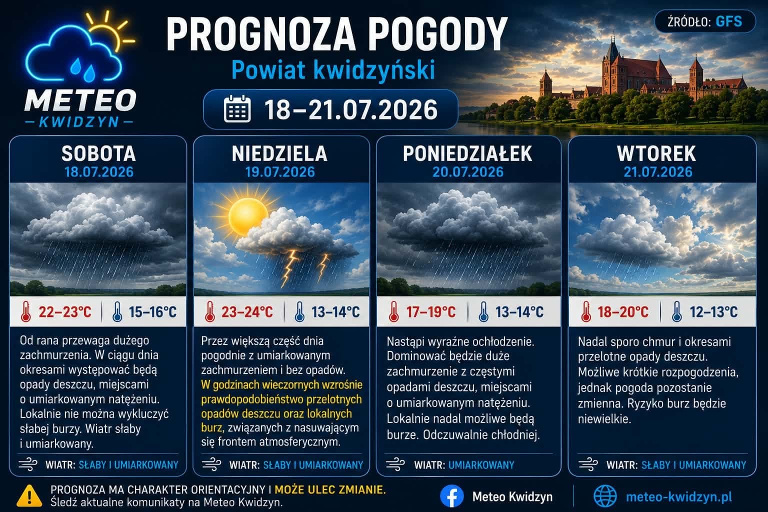 Pogoda w powiecie kwidzyńskim. Deszcz, burze i ochłodzenie od 18 do 21 lipca