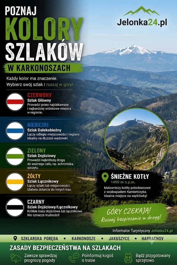 Poznaj kolory szlaków w Karkonoszach. Co oznaczają poszczególne barwy na górskich ścieżkach?