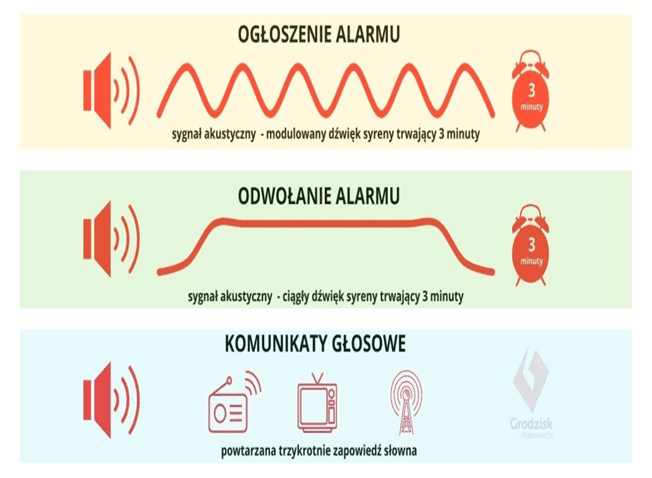 Przypominamy : Sygnały alarmowe !!!