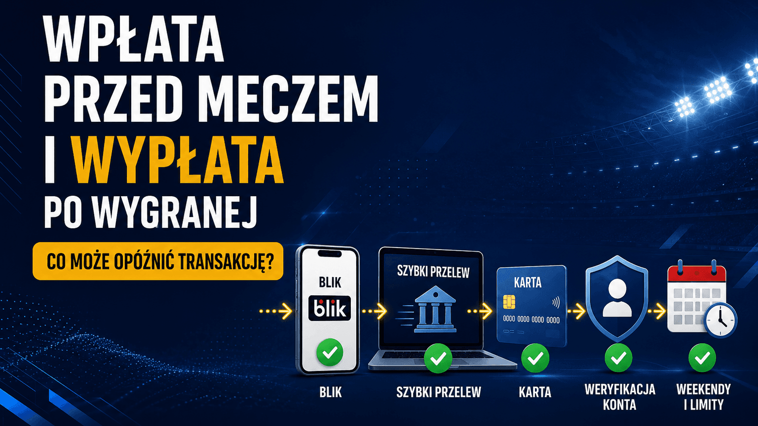 Wpłata przed meczem i wypłata po wygranej - co może opóźnić transakcję?