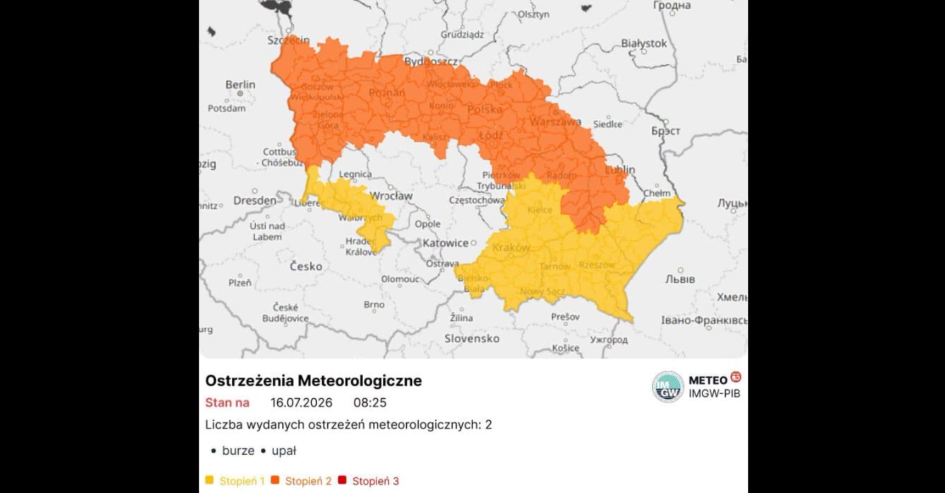 Wraca upał. Synoptycy ostrzegają mieszkańców Płocka, powiatu i całego Mazowsza
