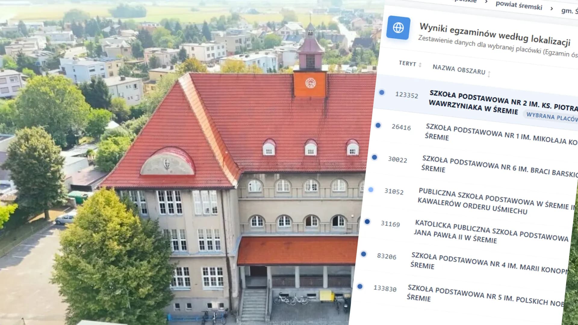 Znamy wyniki egzaminu ósmoklasisty 2026. Oto ranking szkół z powiatu śremskiego
