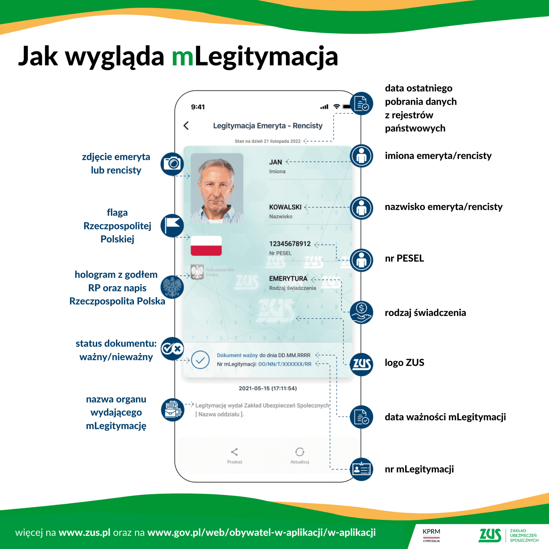ZUS zmienia wzory legitymacji dla emerytów i rencistów