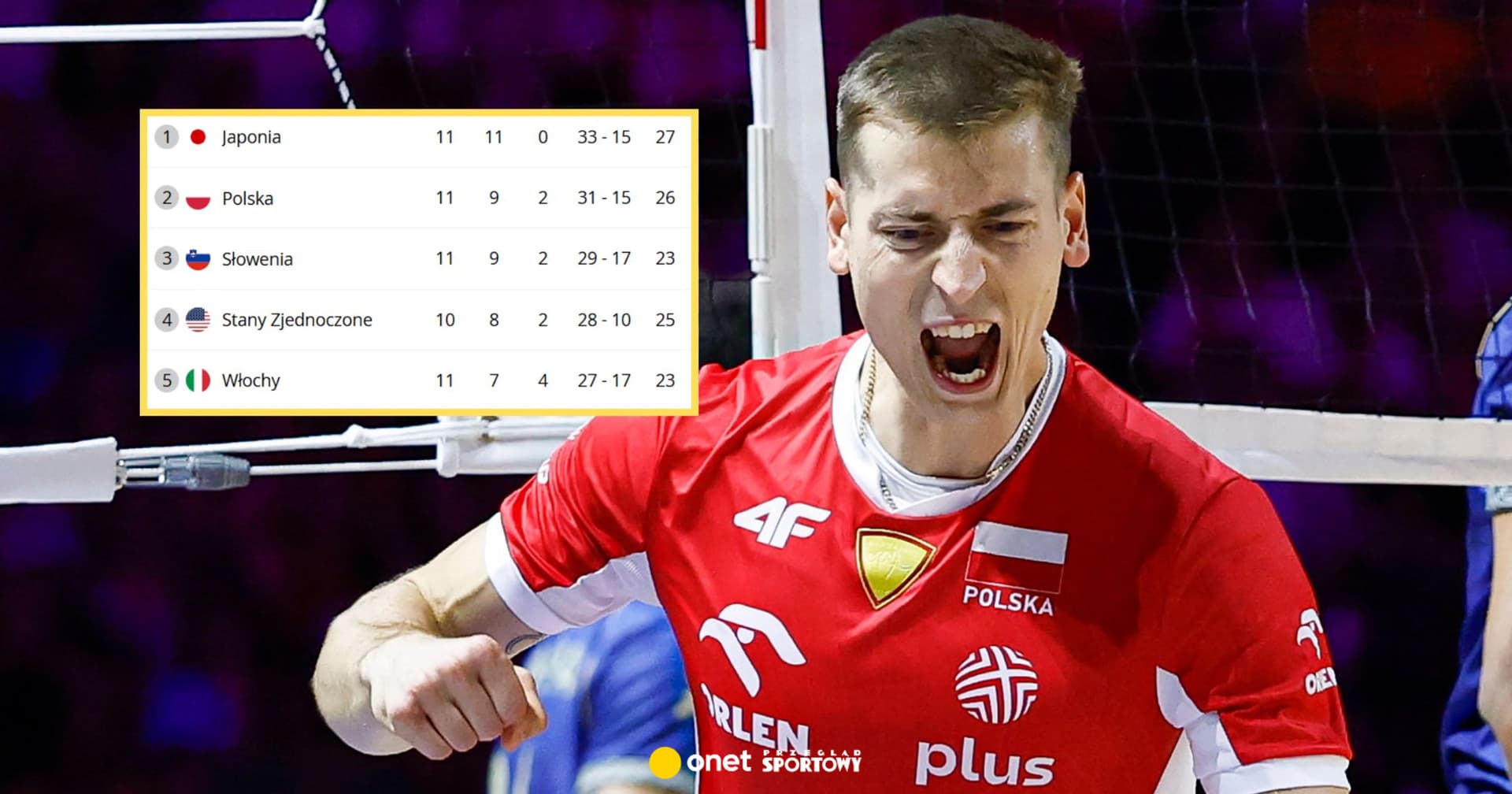 Arcyważna wygrana Polaków w LN. Zdecyduje ostatni mecz