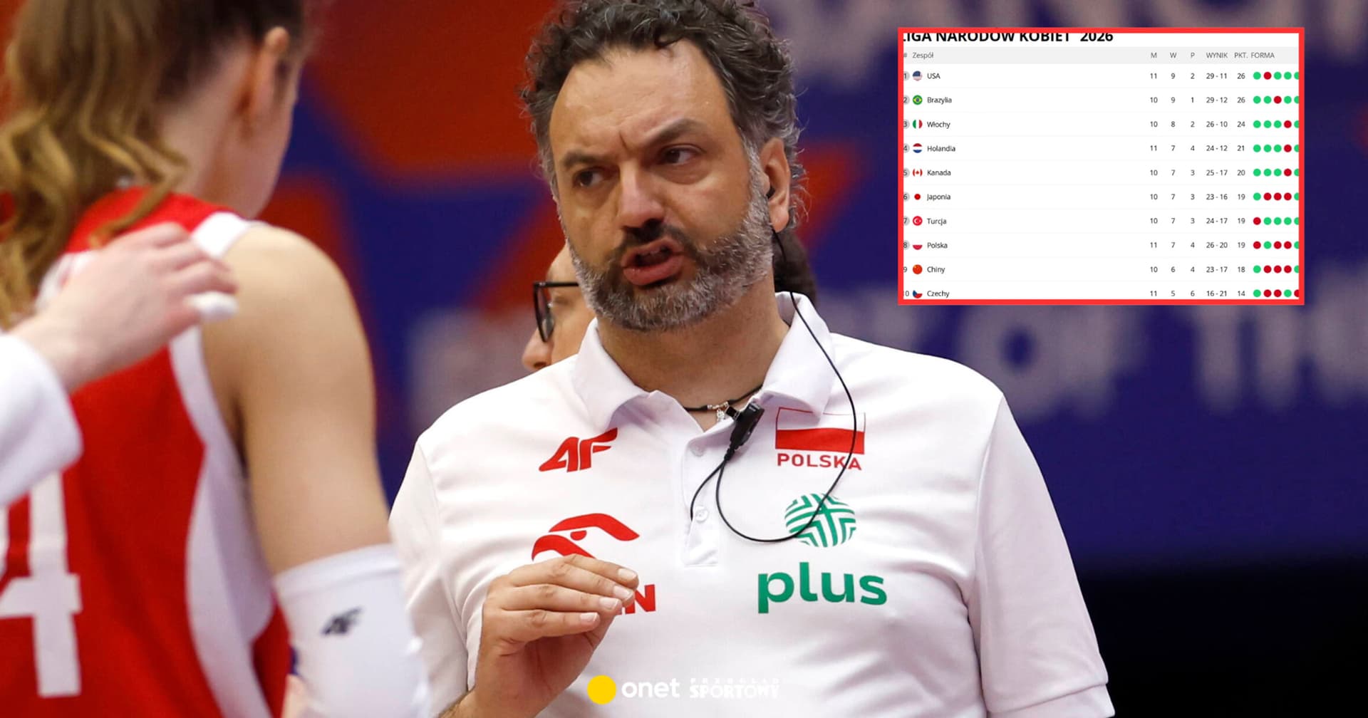 Bardzo trudna sytuacja Polski. Oto tabela Ligi Narodów