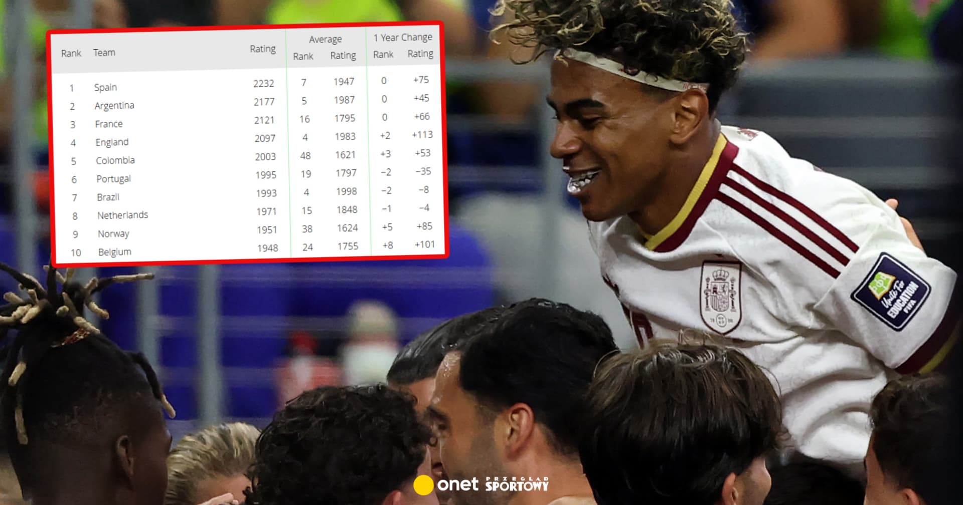 Najmocniejszy zespół w historii. Lepszy nawet od Hiszpanii z MŚ 2026