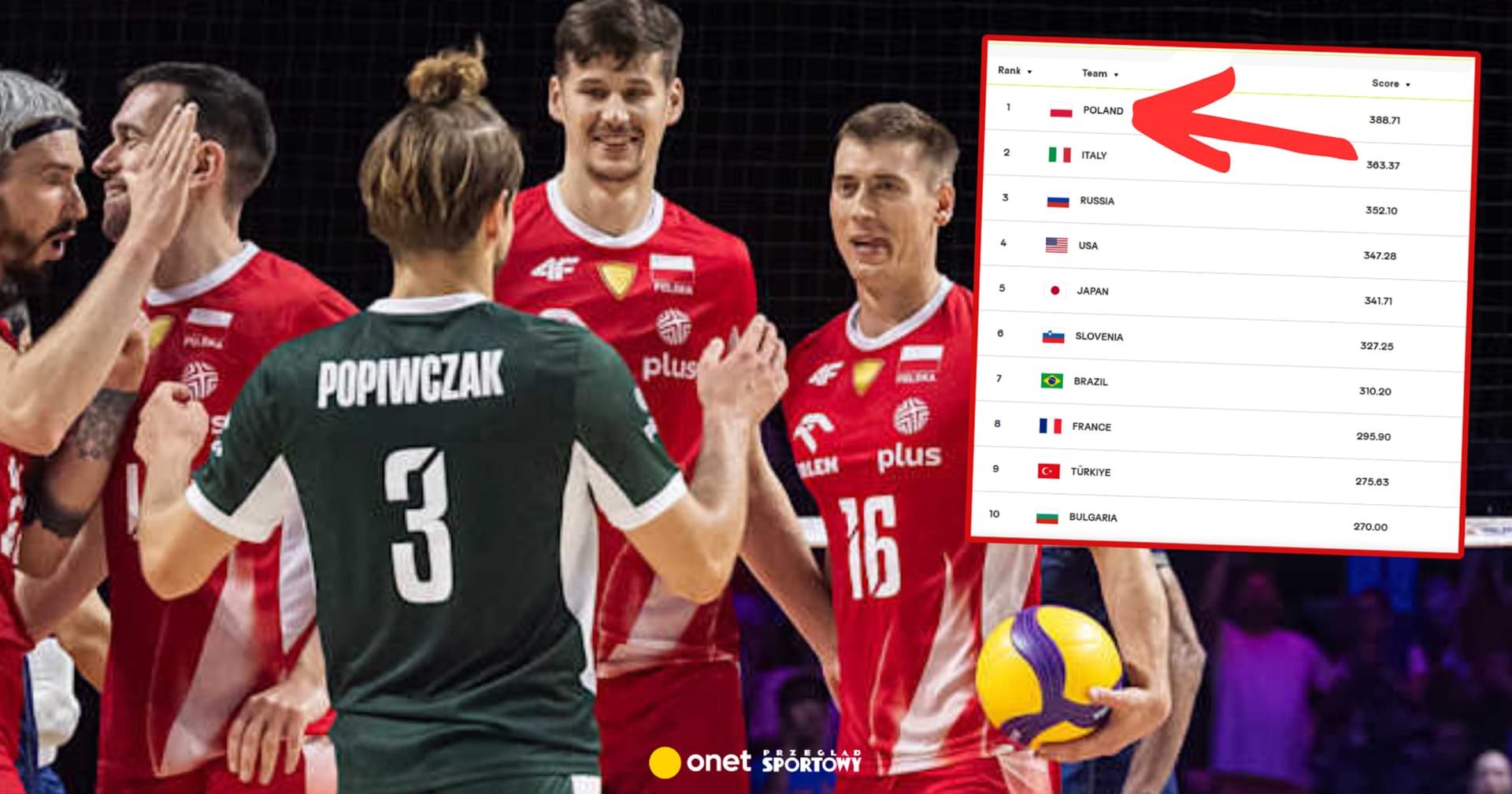 Poważne konsekwencje triumfu Polaków z Brazylią. Rok czekania