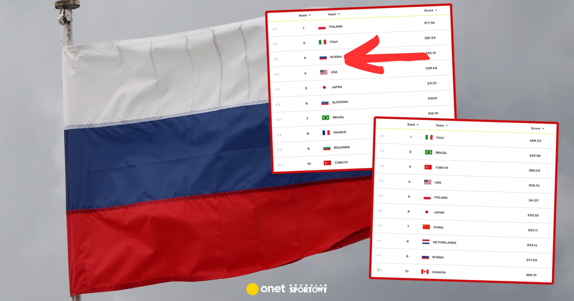 Rosja przywrócona do światowej siatkówki. Oto konsekwencje dla Polski