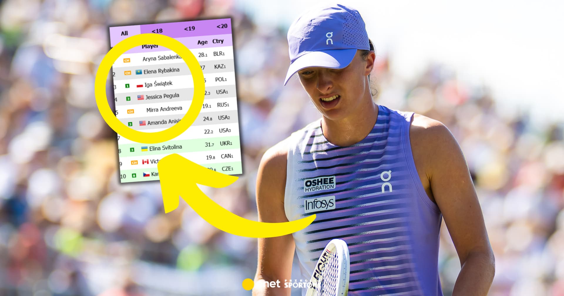 Srogie konsekwencje dla Igi Świątek. Oto ranking WTA po porażce w Niemczech