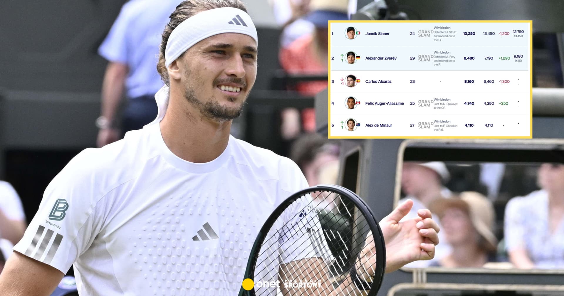 Wstrząs w rankingu. Ależ wieści po półfinale Wimbledonu